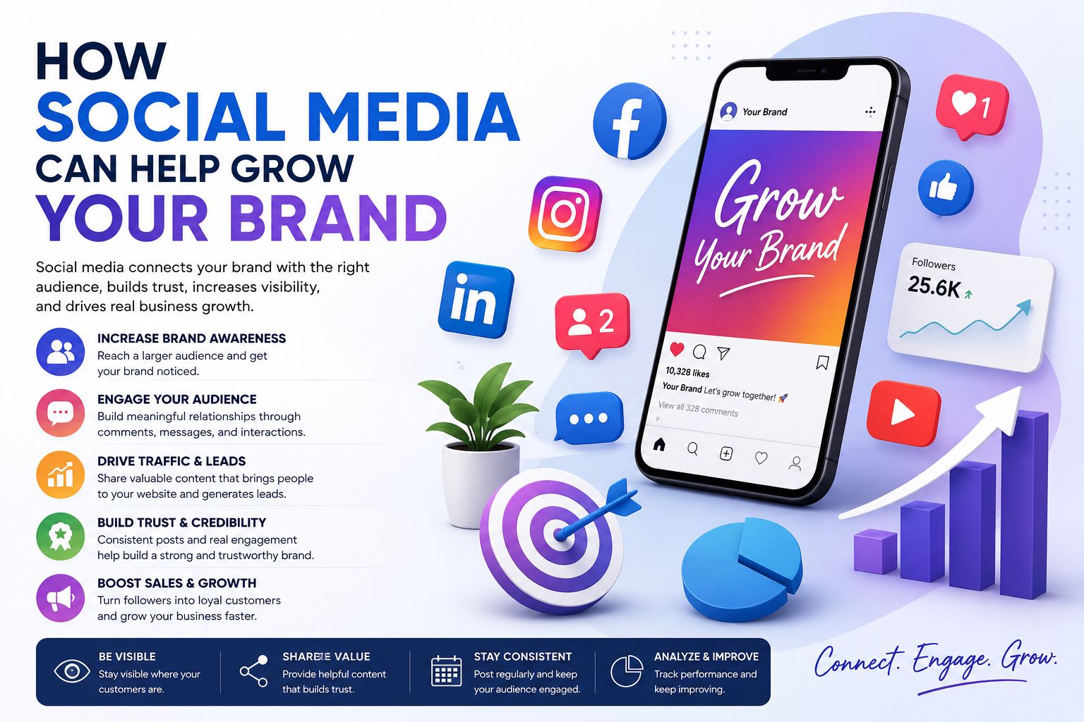 Best Digital Marketer in Malappuram-blog poster 2